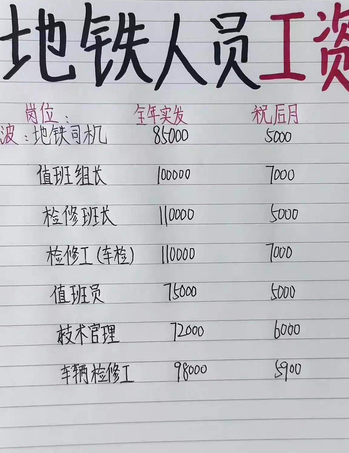 哇哦，宁波地铁员工的薪资原来没有我设想的那么高啊！如果你家的孩子想要加入地铁公司