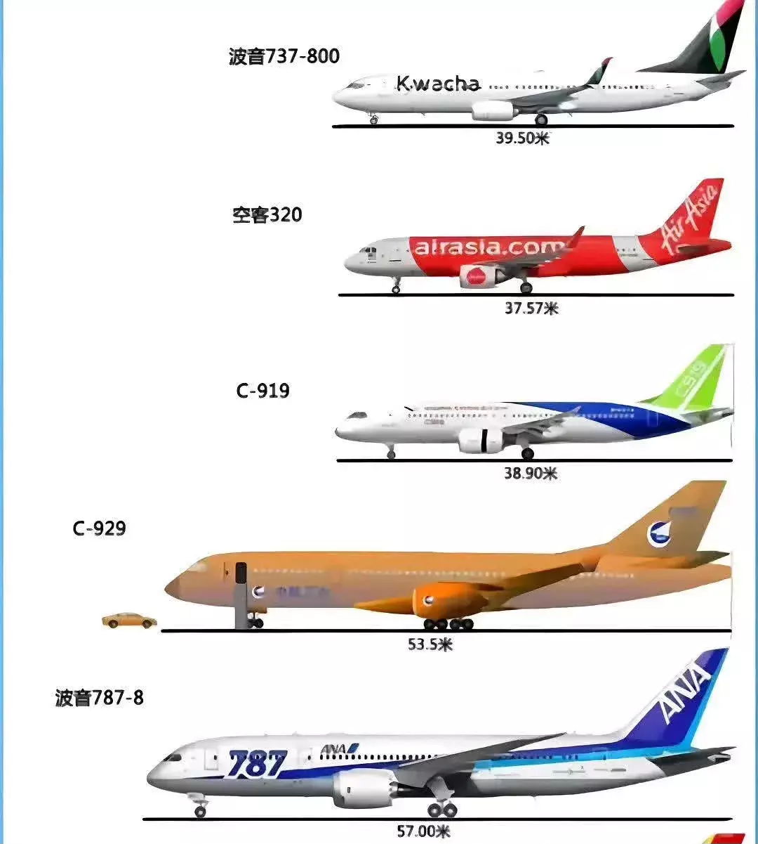 世界上最大的几款客机。