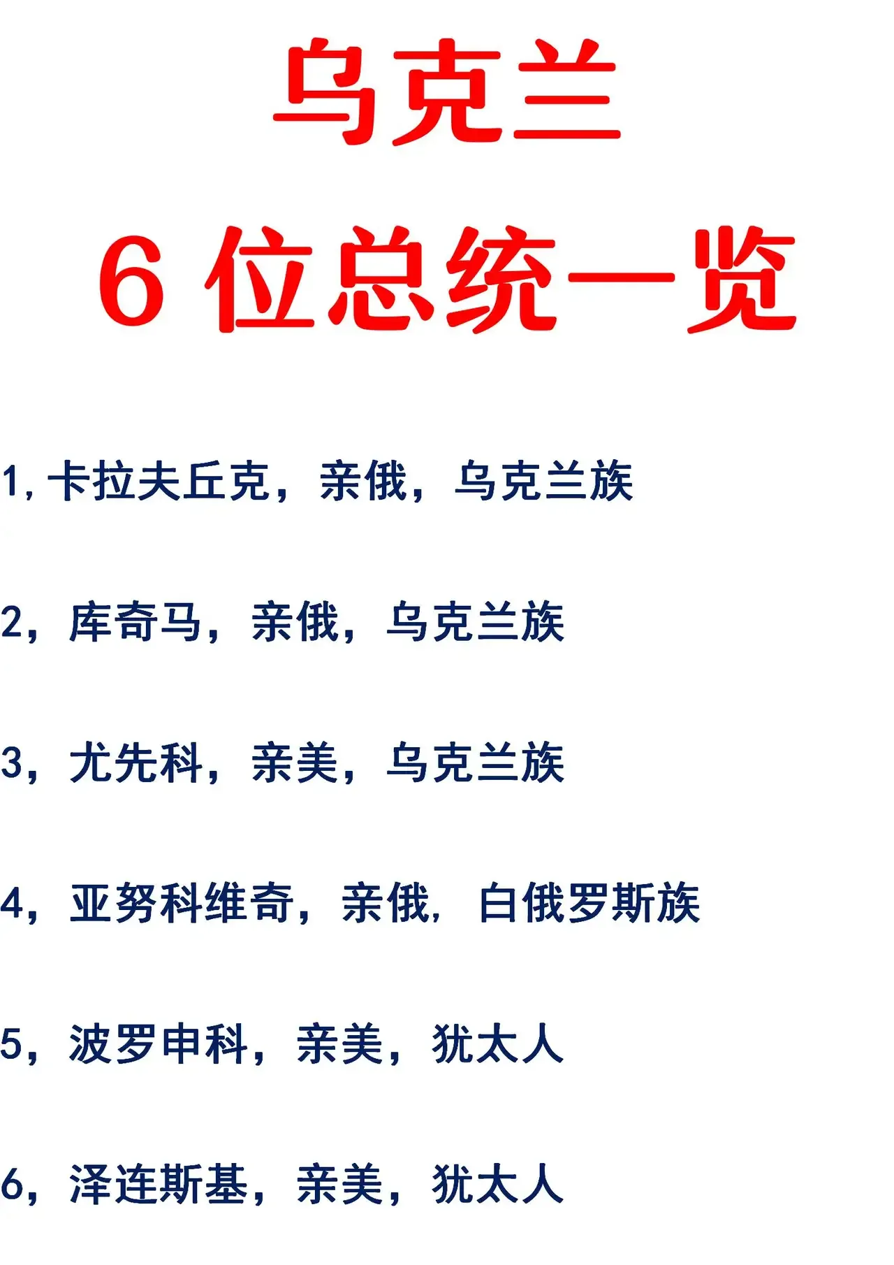 乌克兰第六任总统：犹太人。
乌克兰第五任总统：犹太人。
乌克兰第四任总统：白俄罗