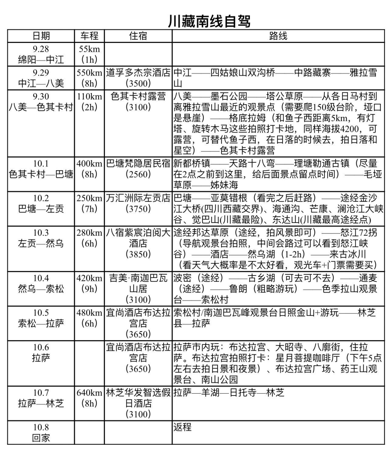 川藏线318 | 最完备自驾攻略