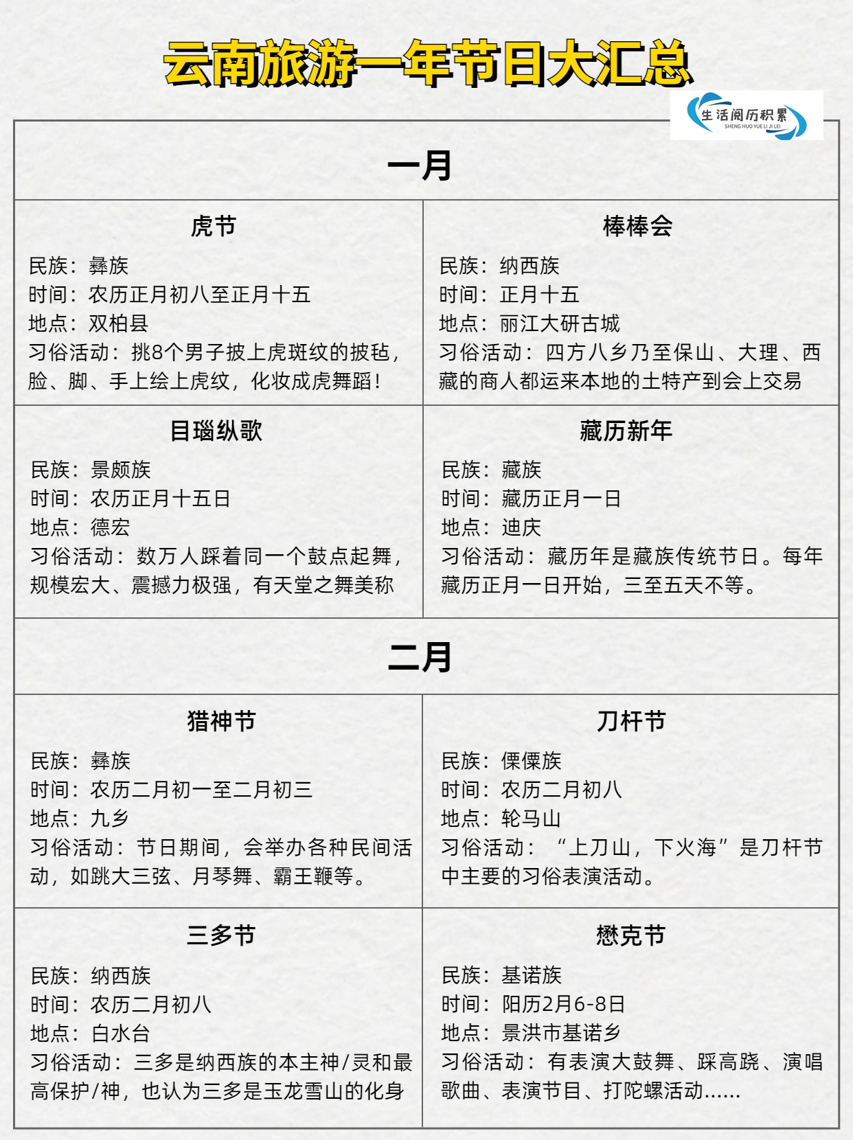 云南节日攻略#泼水节是哪个民族的节日#