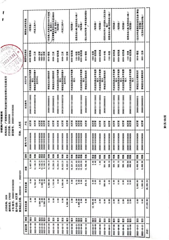 始算,一直到2014年。而且我的银行流水,也是按照没有编的人员来发放的。刘万军的银行流水上注明了“非