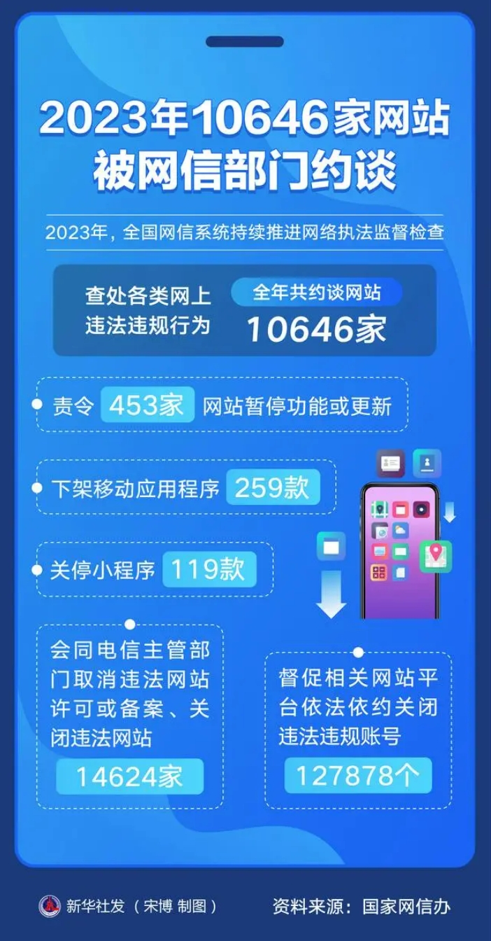 如何看待2023年10646家网站被约谈 | 记者1月31日从国家网信办了解到，