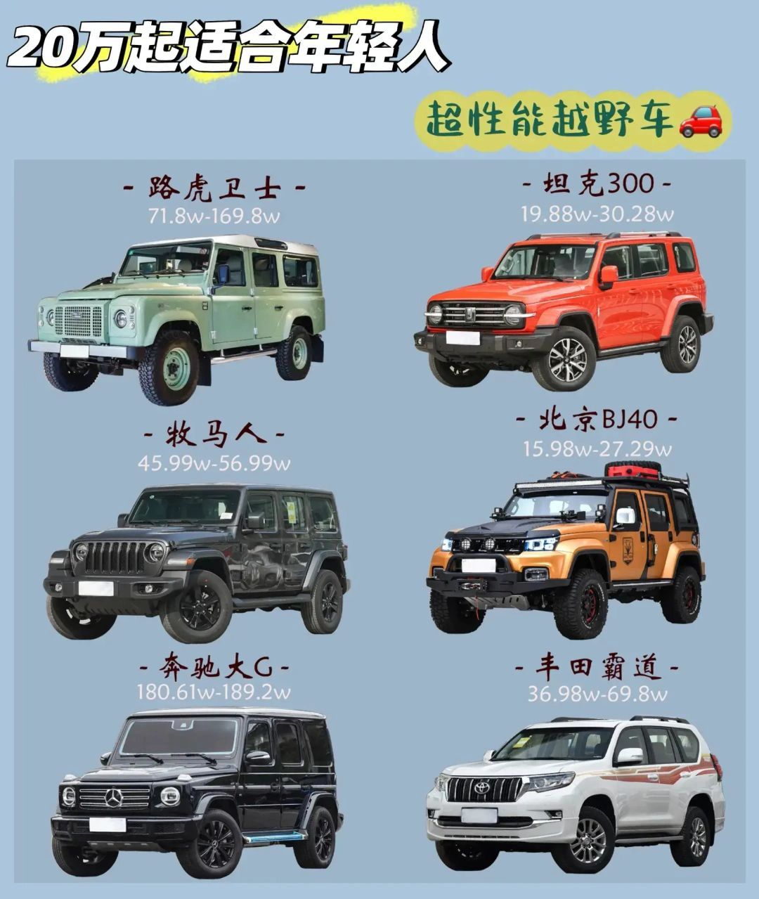 复古越野方壳子#进藏神车#