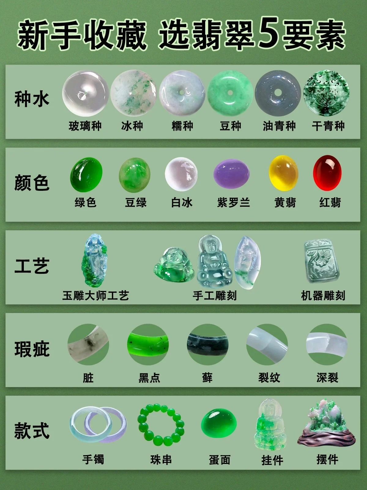 新手小白如何选翡翠不踩坑？认准这5点