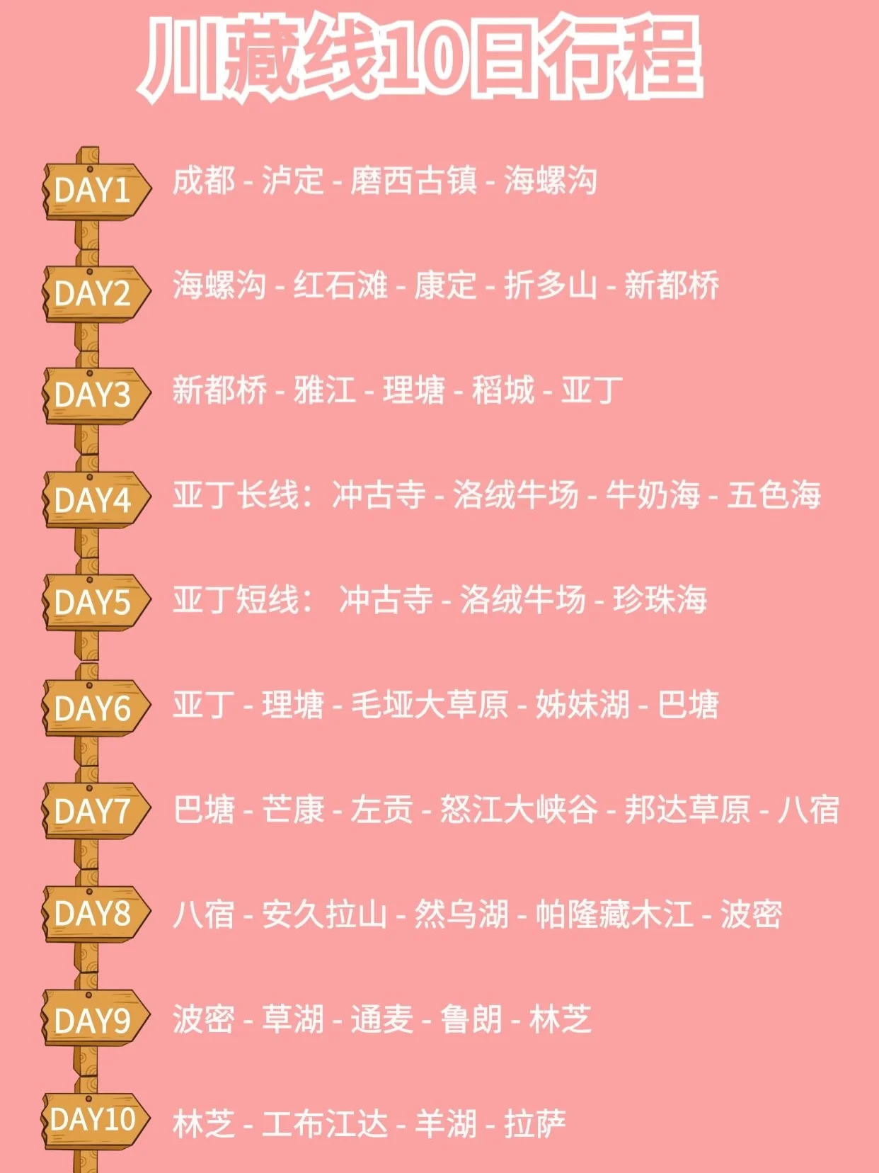川藏线10日行程 | 深度游玩西藏