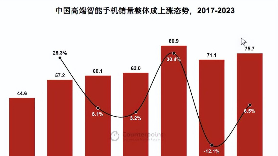 高端手机市场持续上涨！OPPO开启Top50城计划，旗舰店正式开张