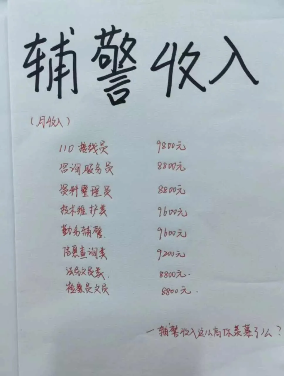 不同职位的辅警，收入竟然差距这么大？

在我老家辅警工资在3000左右，差距太大