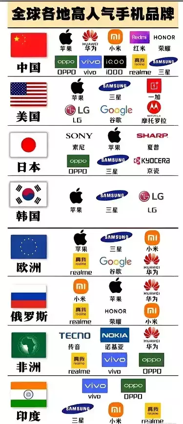 为啥非洲不喜欢苹果手机？