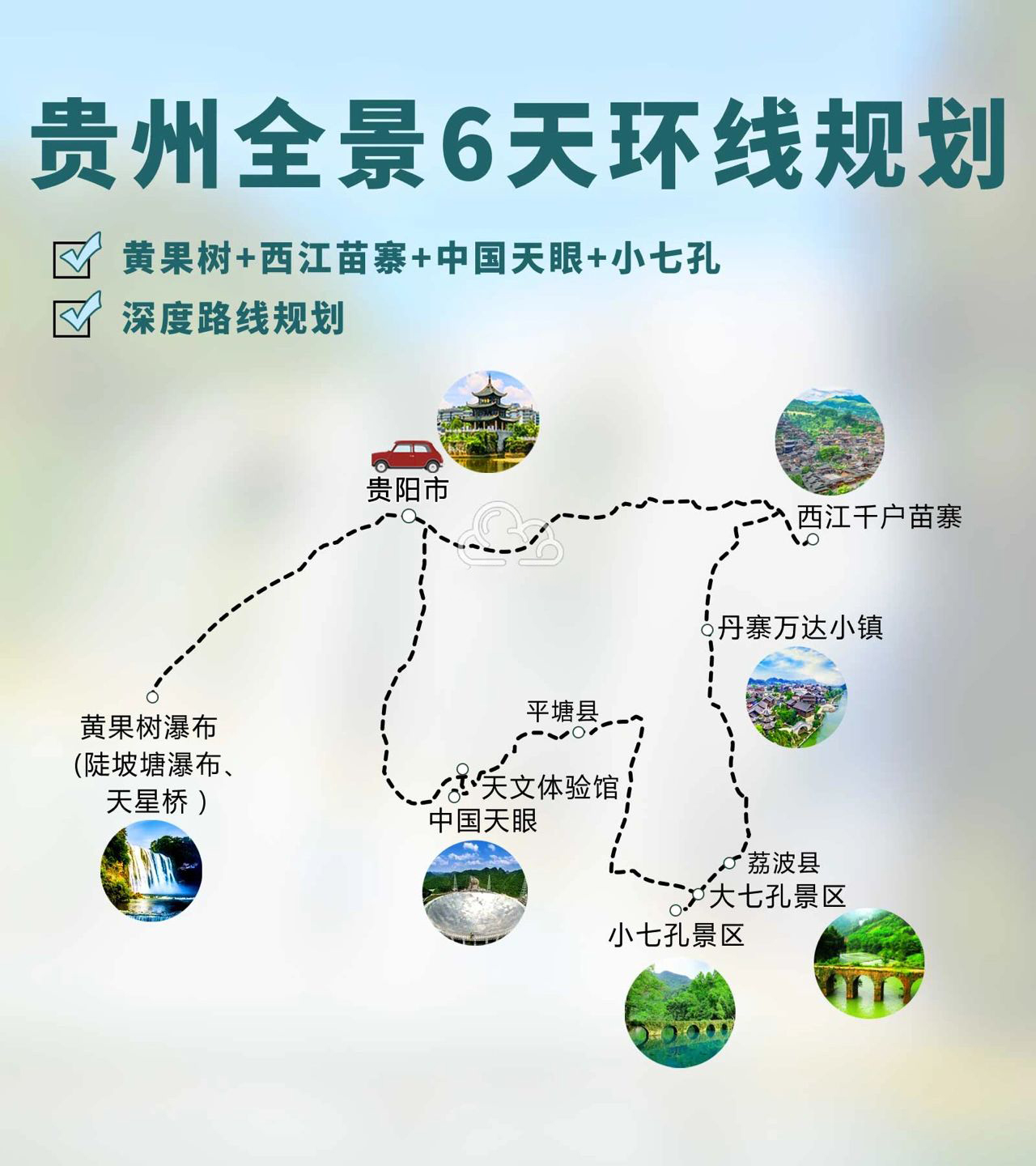 贵州全景6日旅游，中国天眼+黄果树瀑布