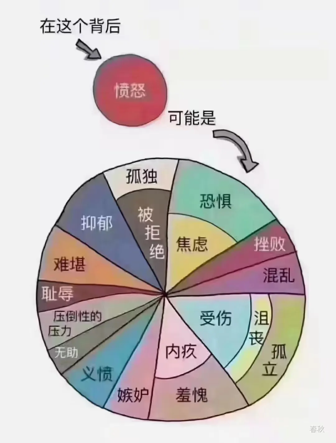 你的工资达标了吗
月薪500-1000元（状态：极贫）
月薪1000-2000元