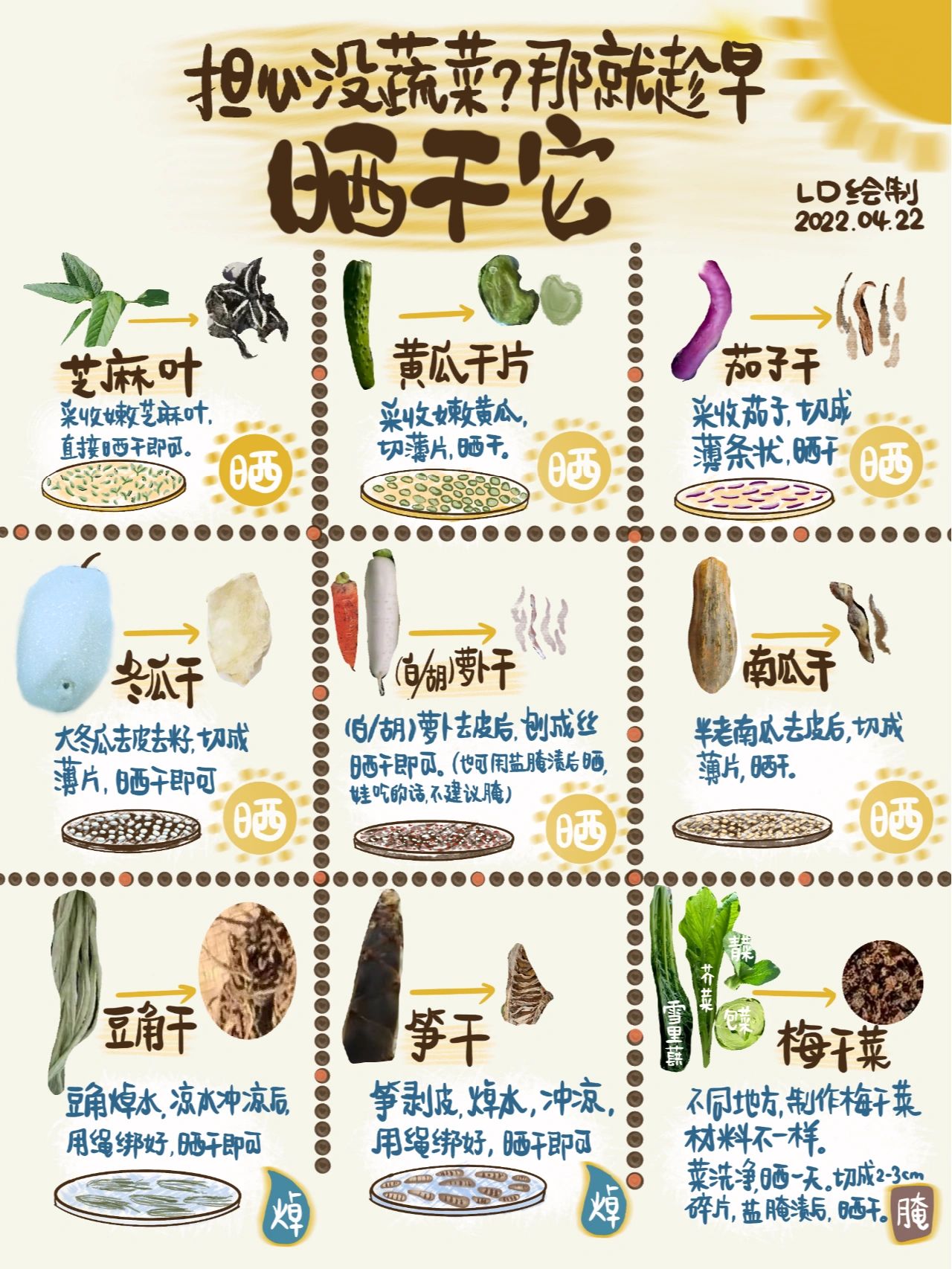 蔬菜干货#南北干货的种类大全#