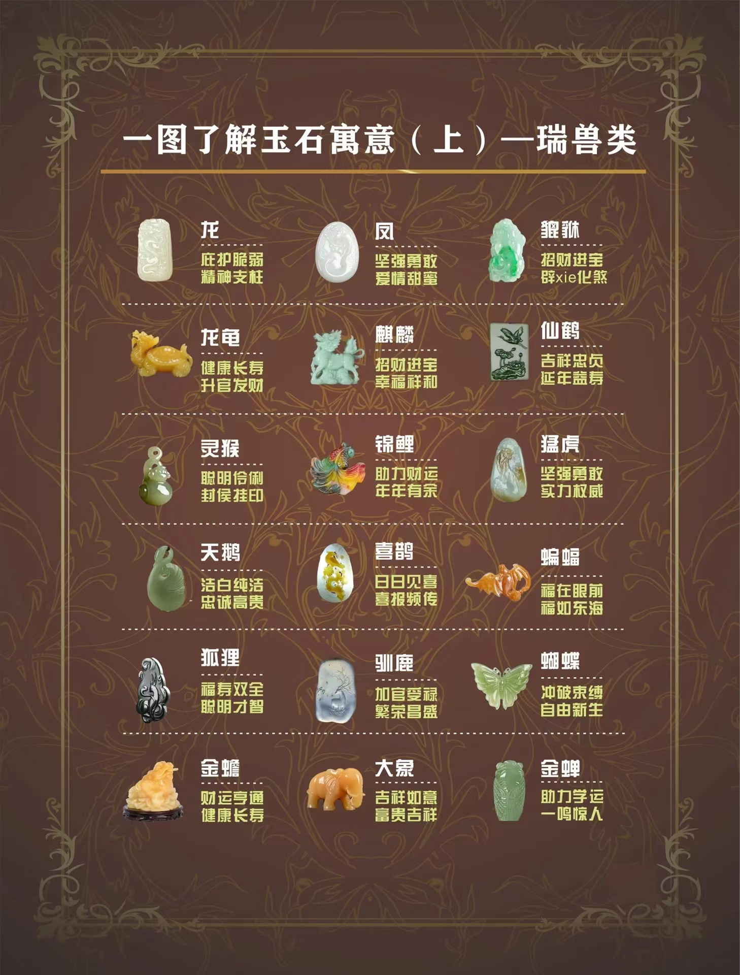 珠宝干货｜一图了解玉石寓意上-瑞兽类