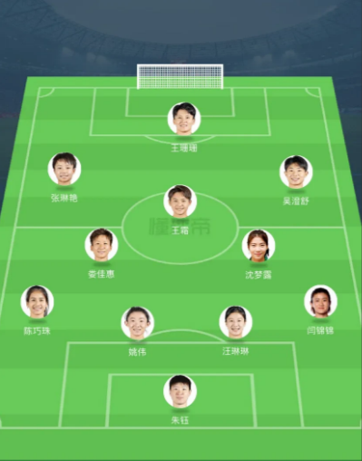 中国女足的陨落并不意外，主帅水庆霞的排兵布阵也值得商榷：
1-当今女足最不可或缺