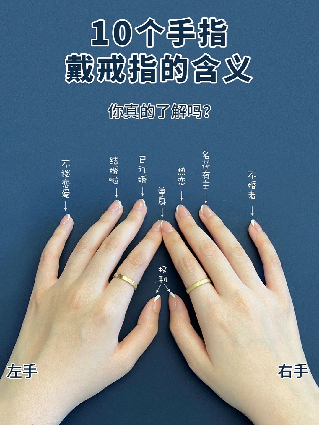 手指戴戒指含义#结婚戒指戴哪个手指#