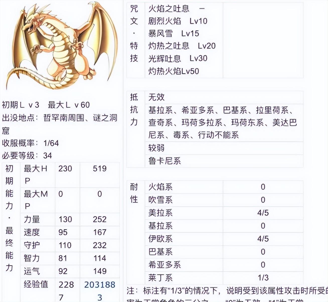最重要的是龙系生物可以免疫很多种属性魔法和特效魔法，对其余属性魔法也都有较高抗性，在怪物堆儿里可以横