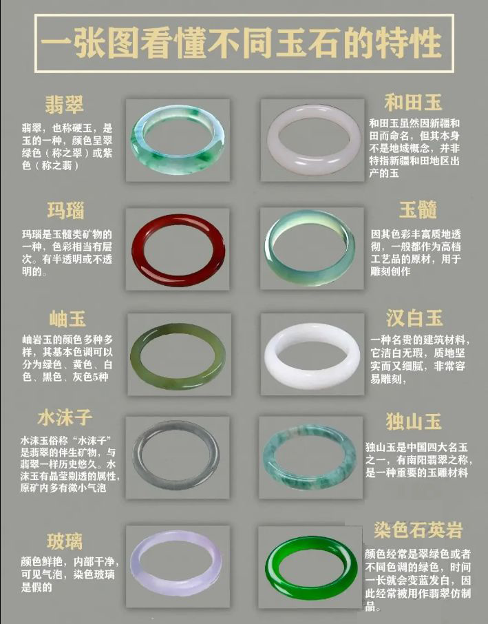 不同玉镯如何区分？一张图带你深入了解！