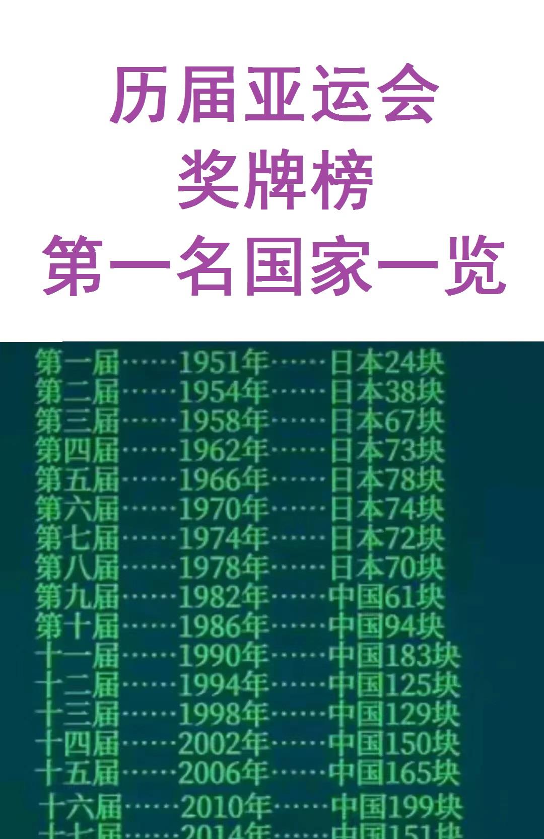 第一届亚运会：都去听日本国歌；
第二届亚运会：都去听日本国歌；
第三届亚运会：都