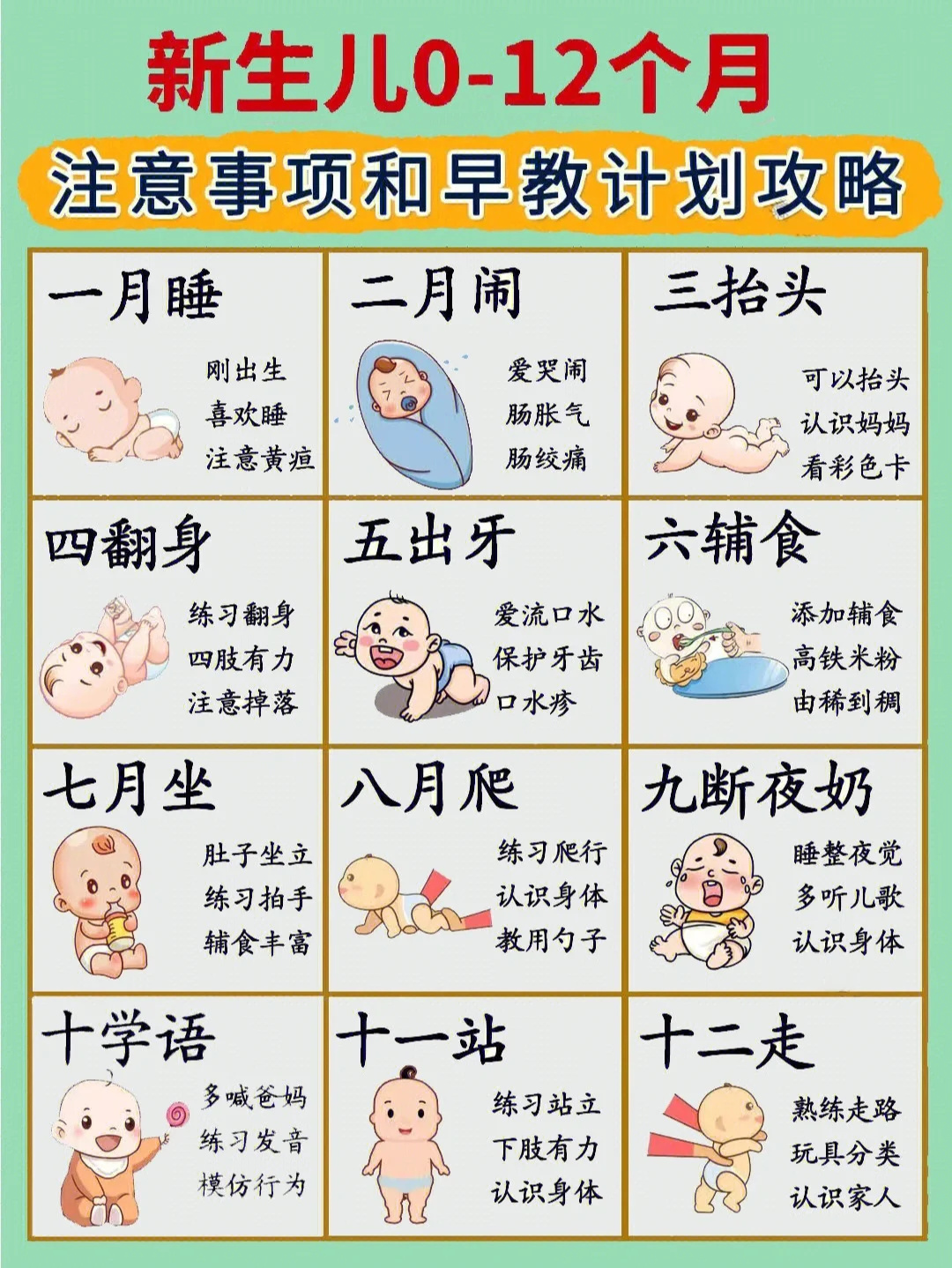 宝妈需了解0-1岁宝宝👶🏻发育及早教