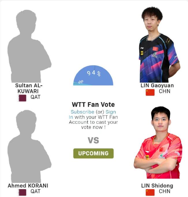 幸运！东道主组合退赛，林高远林诗栋躺赢进8强
多哈球星挑战赛男双16强，由于东道