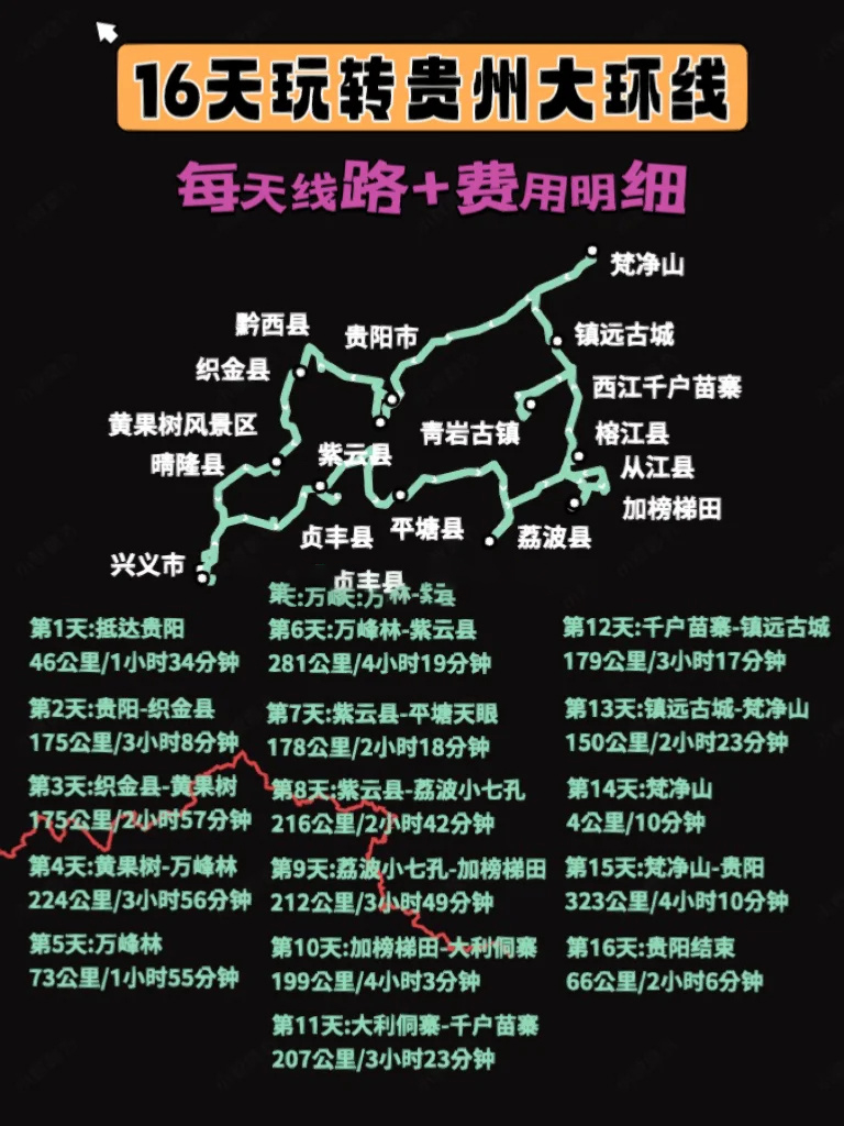 贵州旅行攻略｜16天玩转贵州