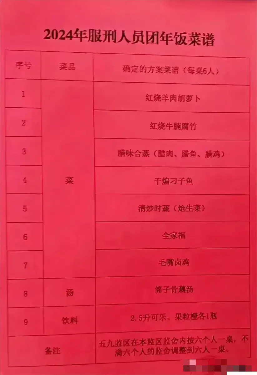 某监狱服刑犯人年夜饭！！
许老板呢？
