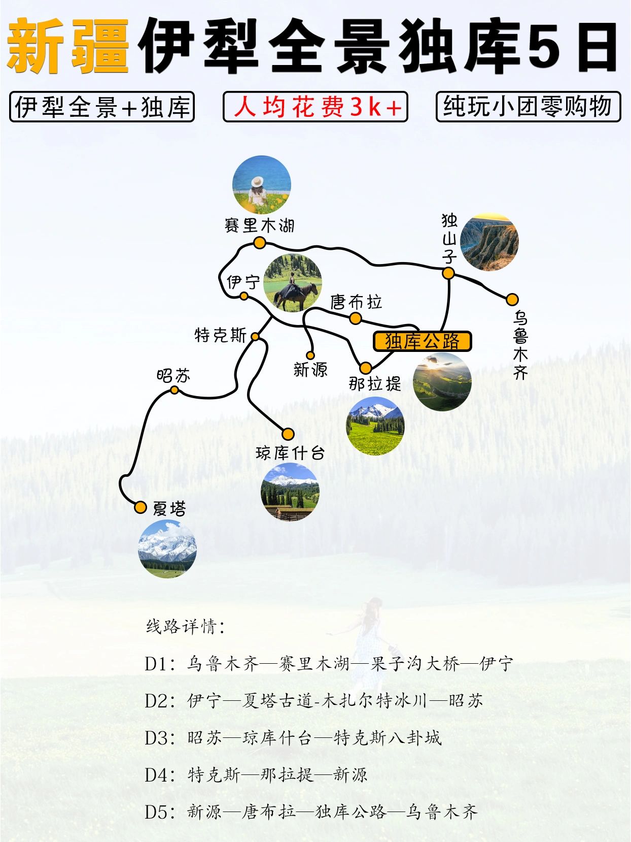新疆4天‖赛湖+那拉提+巴音