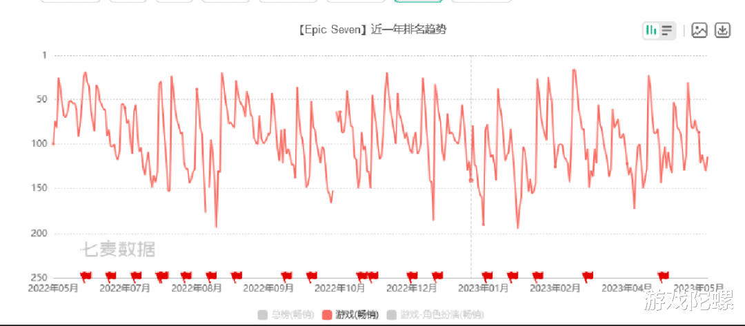 运营快5年的韩国“老二次元”，下月起“在中国寻找新增用户”