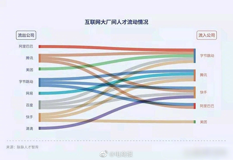 95后大厂女生裸辞开麻将馆当保洁，裸辞创业的还是少数，那些互联网大厂人才离职后去