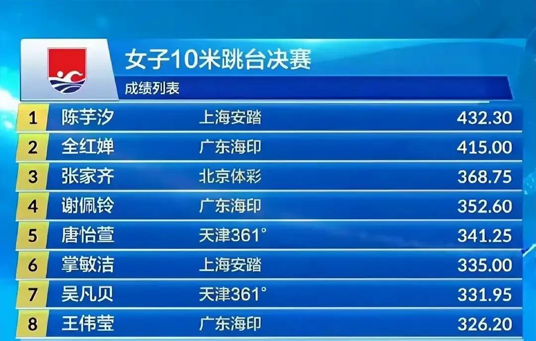 以后不看她跳水了，千年老二，明明是技术不够好，心态不稳定，她的粉丝又会说，是周继