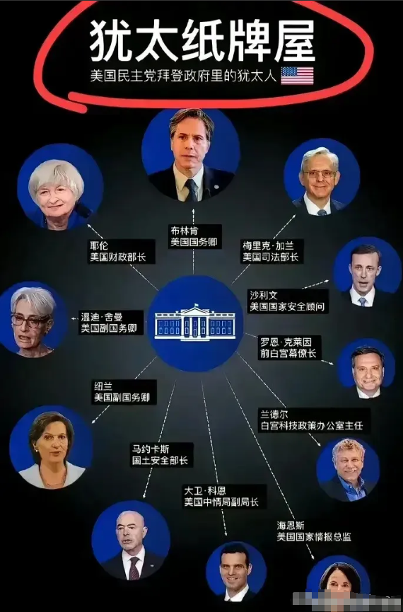 美国已经被犹太人操纵。以色列打仗就是美国打仗。美利坚合众国已经是犹太人的了！