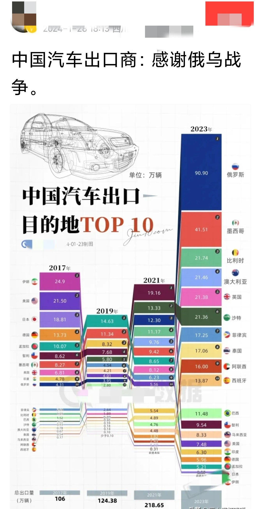 最应该感谢俄乌战争的是美国天然气出口商和军火商！

自俄乌冲突爆发以来，欧盟对俄