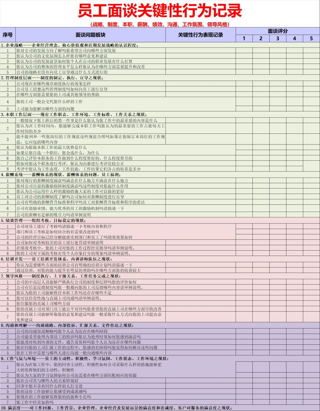 员工面谈80个问题和技巧#绩效考核面谈#