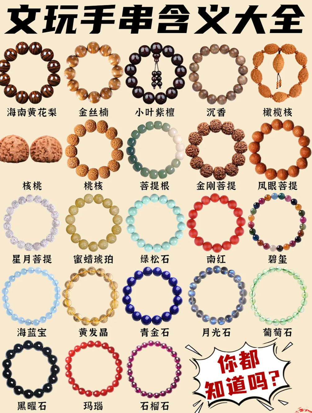 文玩科普鉴定|文玩手串含义大全