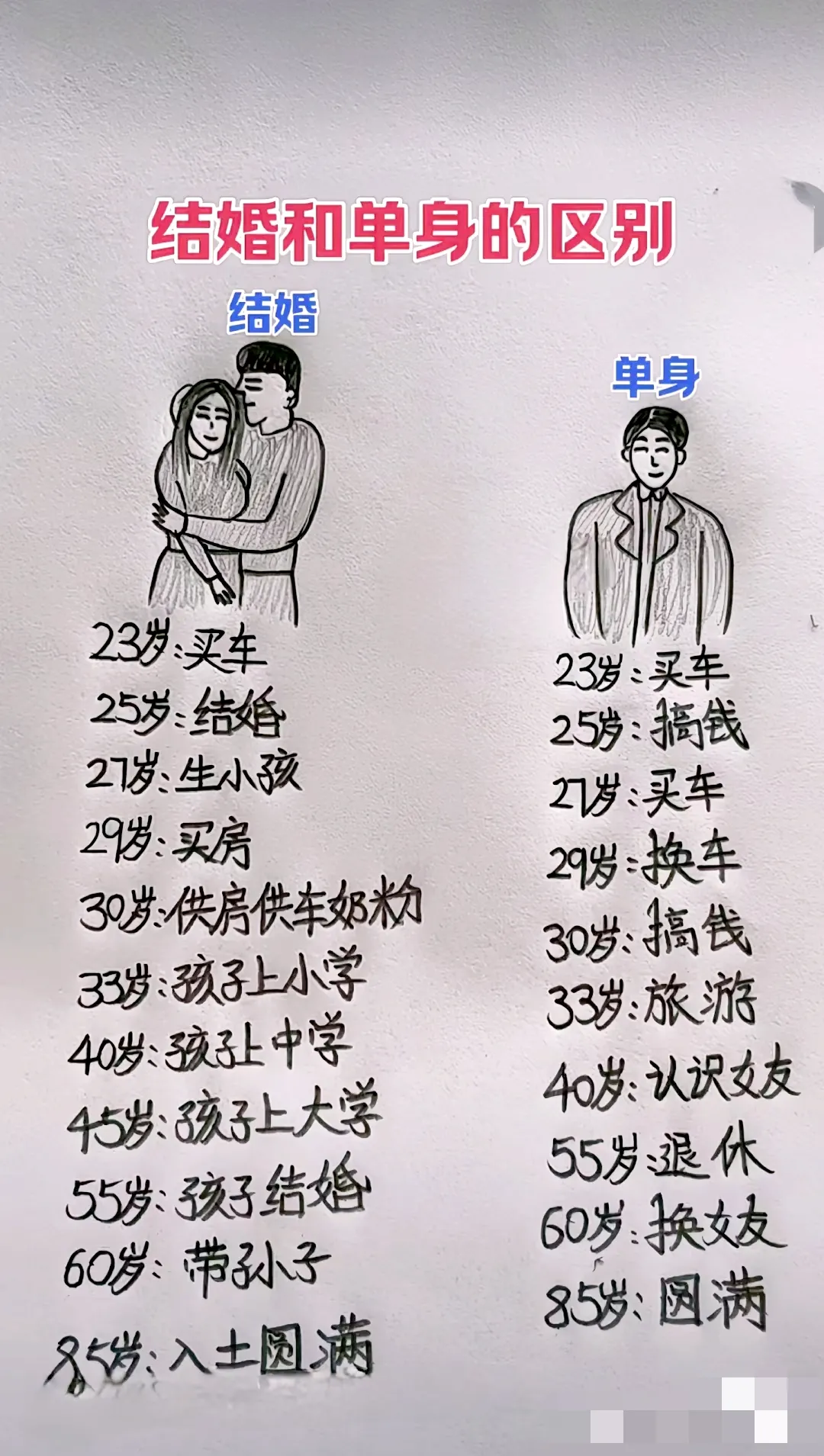 如果能重新选择，你还会再结婚生孩子，还是这辈子就单身呢？
这是个纠结的问题，不知