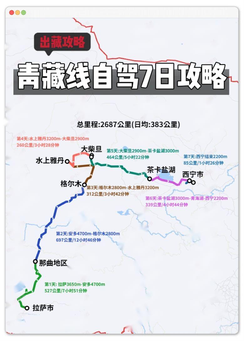 青藏线7日自驾攻略