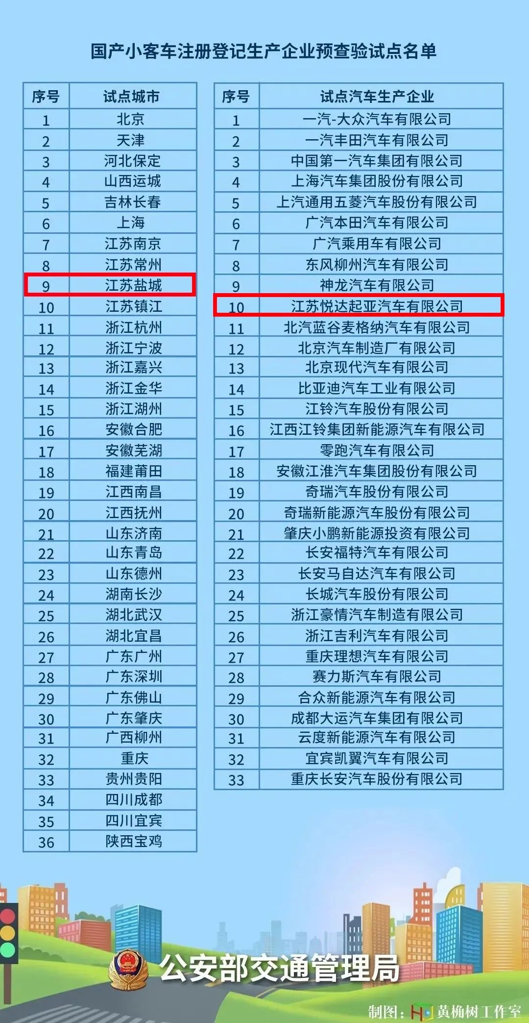 机动车注册省市