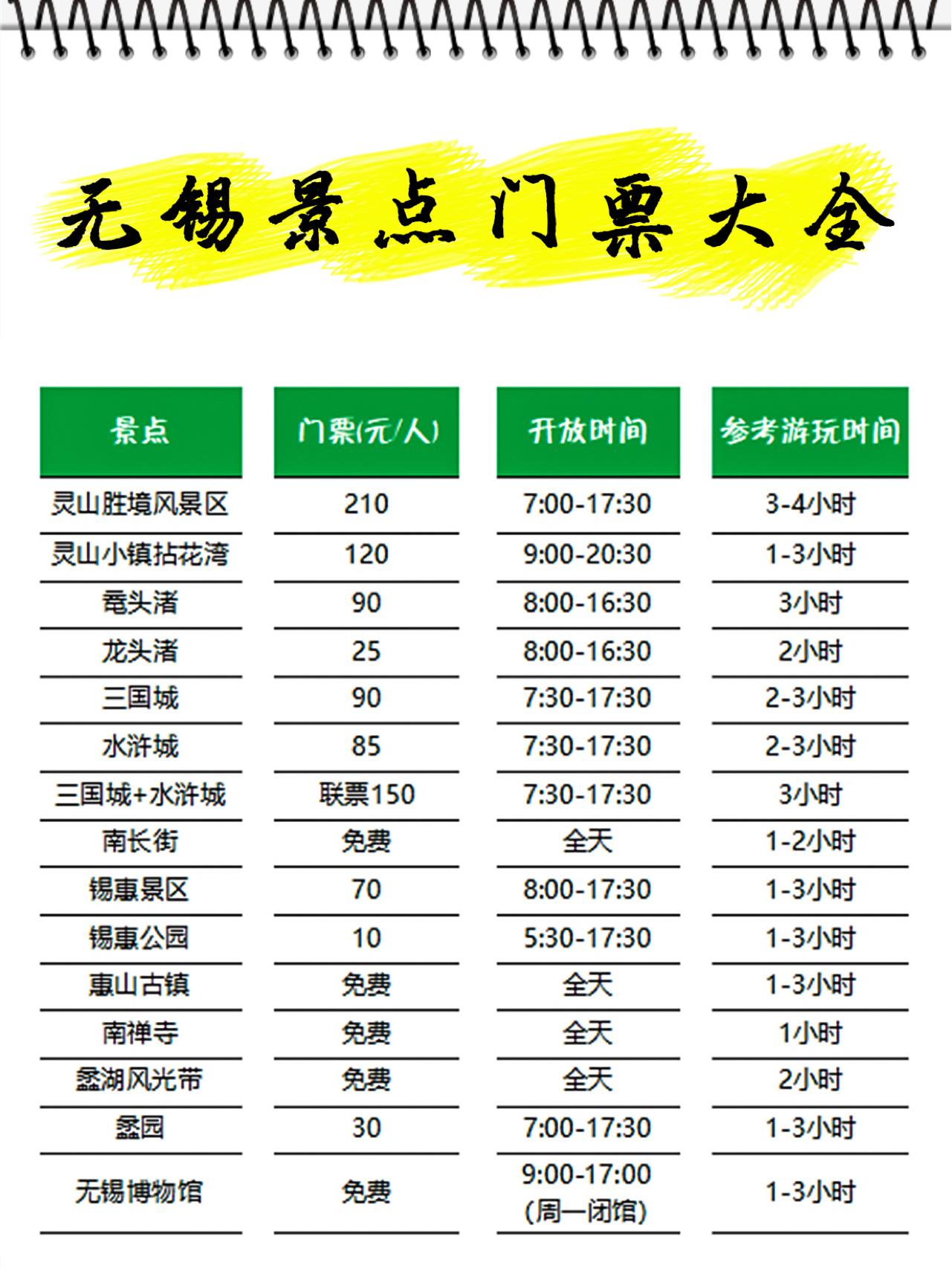 无锡旅游|无锡景点门票美食交通住宿大全