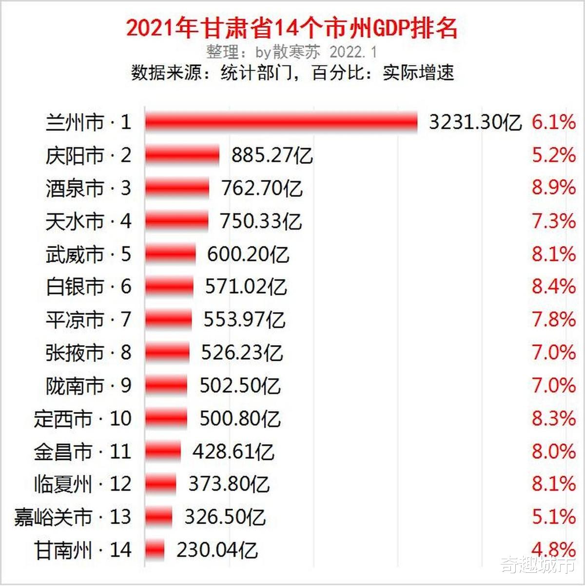 但是,如果我们深入观察兰州的经济结构,就会发现其增长主要依靠的是传统