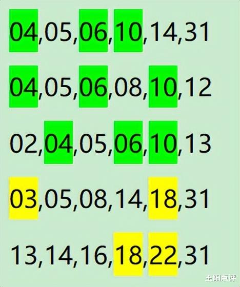 红蓝皆出偏态码擦肩3+1，独蓝15入精选！双色游戏013期：说关键！