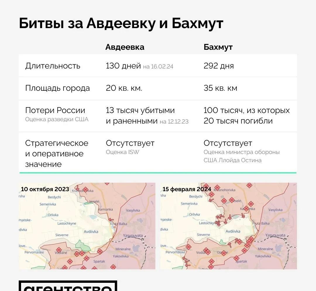 【俄军夺取阿夫杰耶夫卡的意义】

2月17日，乌军总司令瑟尔斯基宣布乌克兰从阿夫