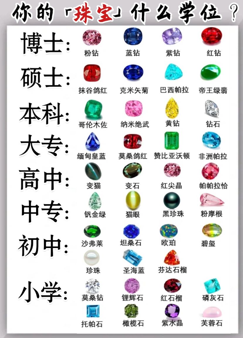 有色宝石#彩色蓝宝石怎么分类#