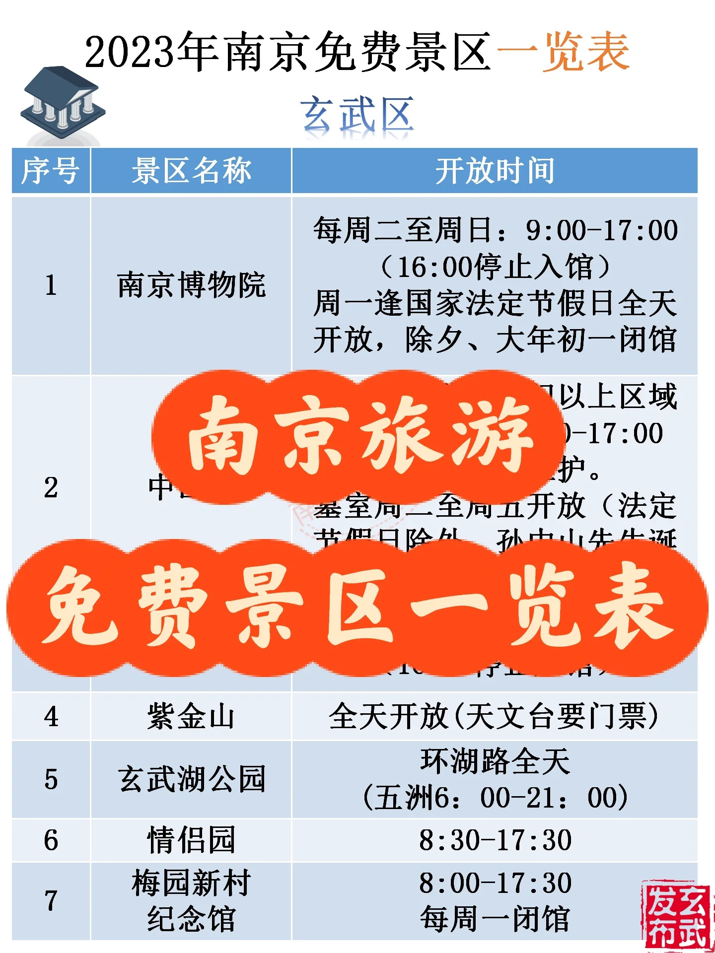 南京免费旅游景点指南