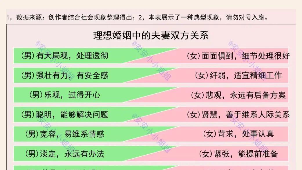 我们的人生：理想与现实的婚姻关系