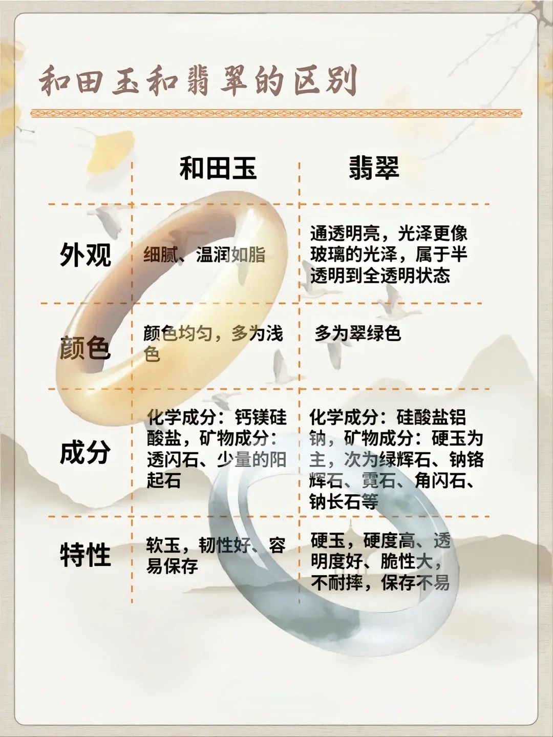 和田玉和翡翠的区别