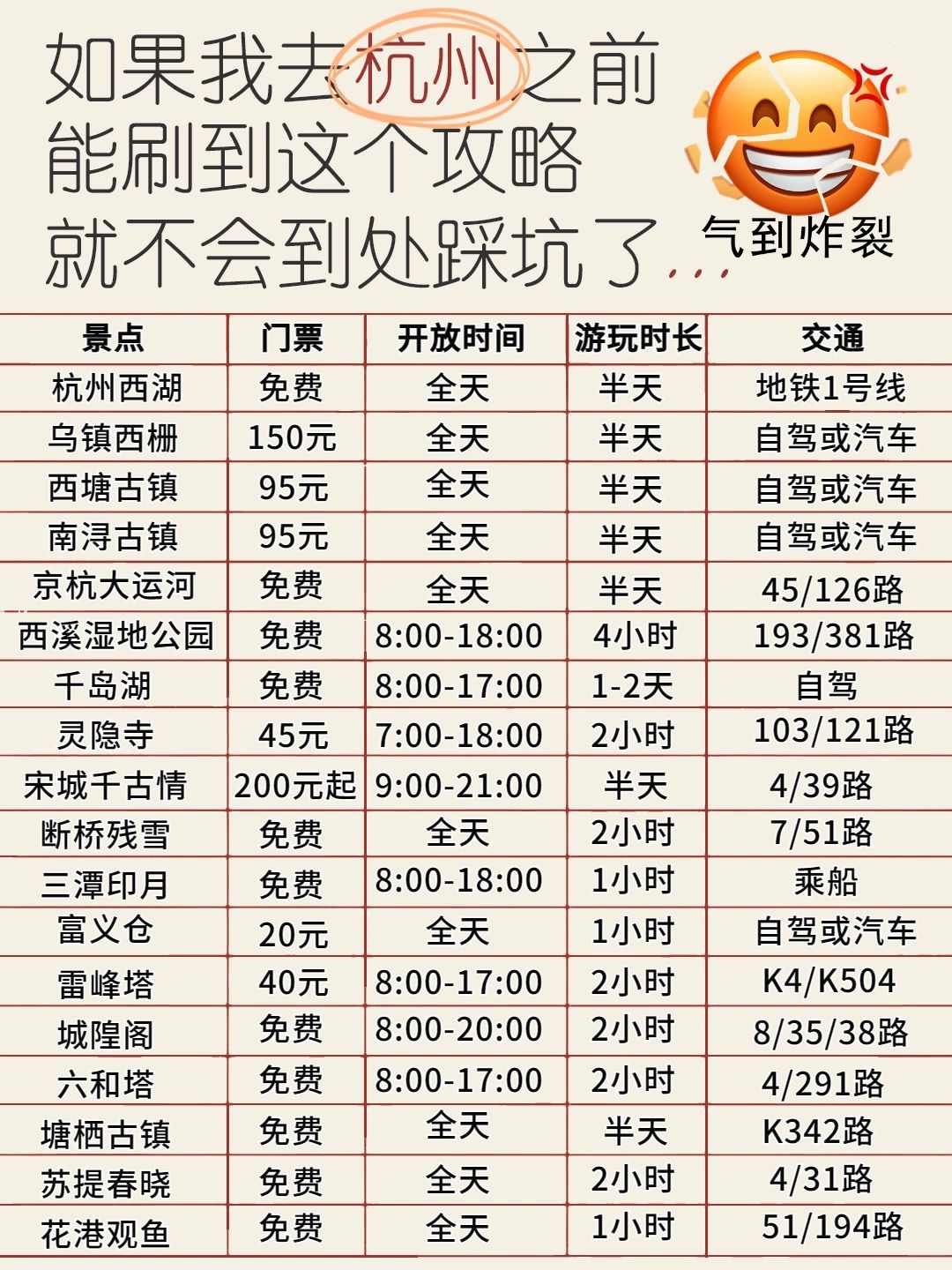 假期计划去杭州旅游的存下吧 别踩这些坑