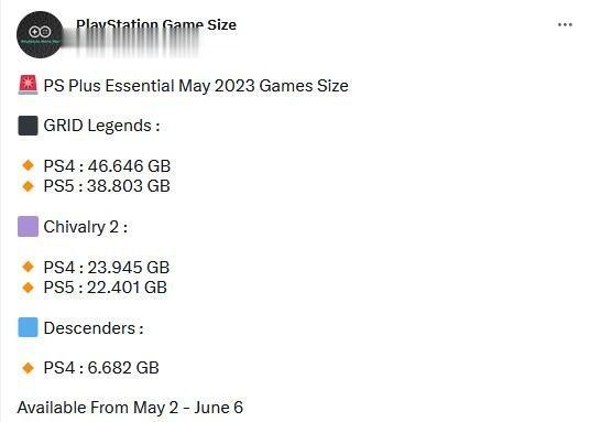 5月PS+会免游戏容量大小公布：最多需要77GB