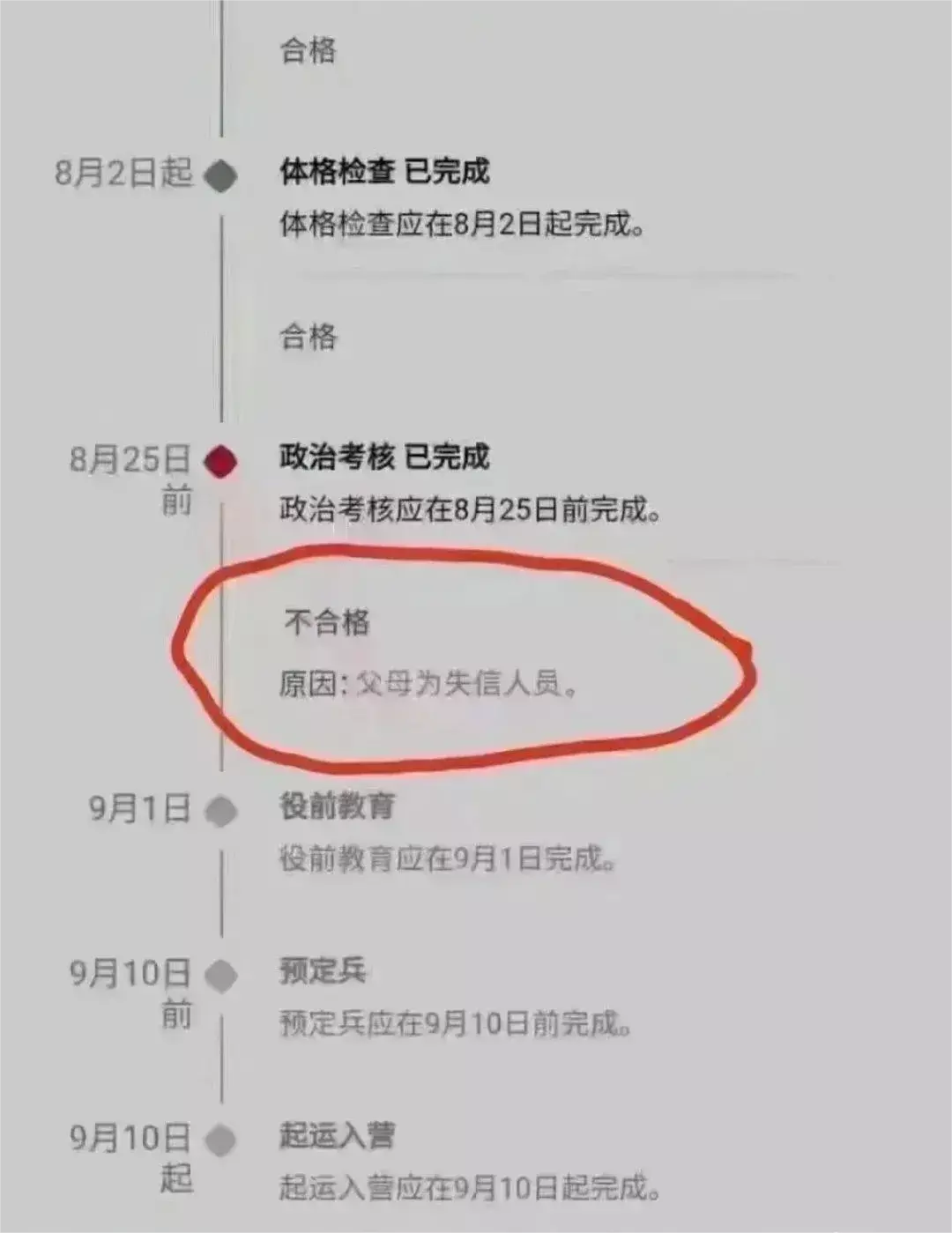 成为失信人员影响到底有多大？