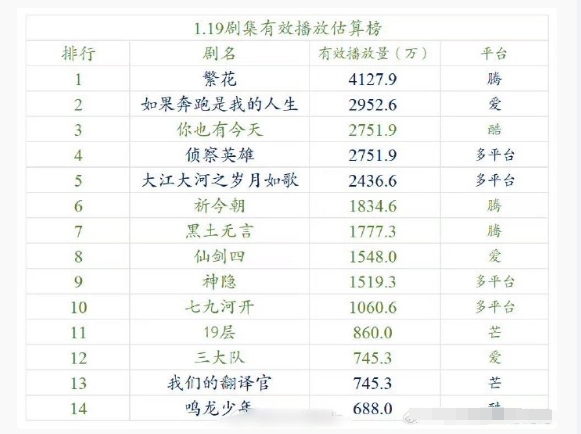 仙剑真的没粉了吧，仙剑四和仙剑六竟然播成这样[哆啦A梦害怕][哆啦A梦害怕] ​