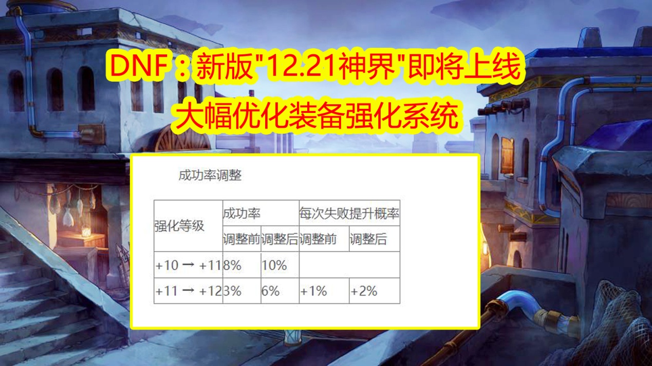 DNF：12月神界强化系统2大改版，成本砍掉50%，成功率大幅提升